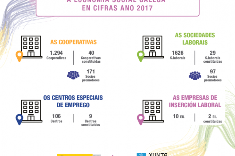 A economía social galega de 2017 en cifras 